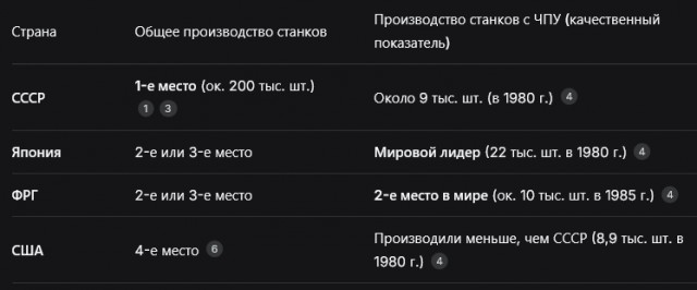 Сейчас это кажется фантастикой...