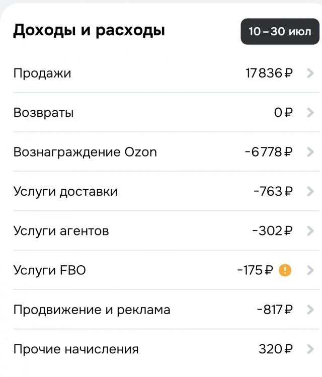 Товары с маркеплейсов стали дороже чем в гипермаркетах.