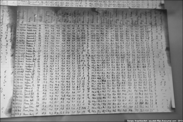 Аушвиц. Фабрика смерти 18+