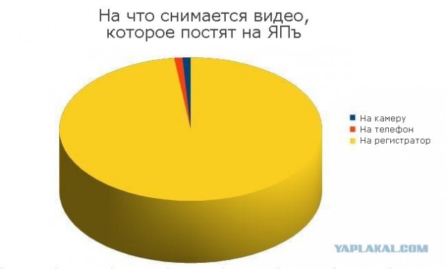 Некоторые особенности ЯПа