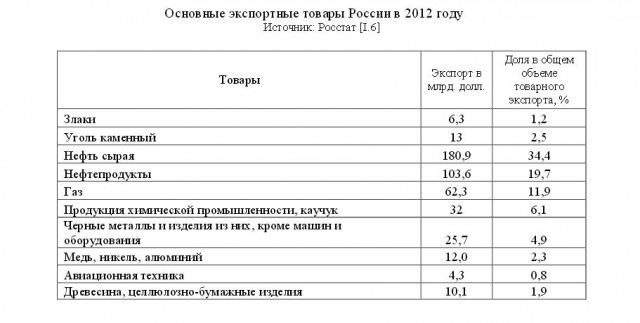 Немцы как нация неудачников