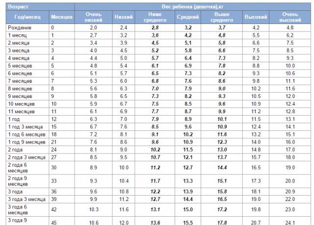 Зачем ставить такие эксперименты?