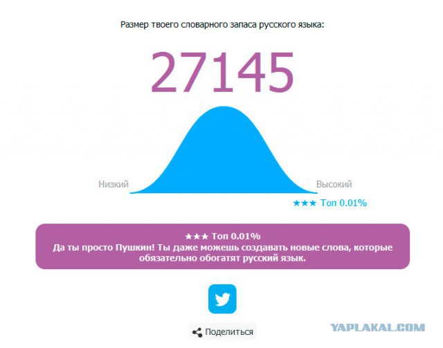 Онлайн Тест Словарного Запаса Русского Языка