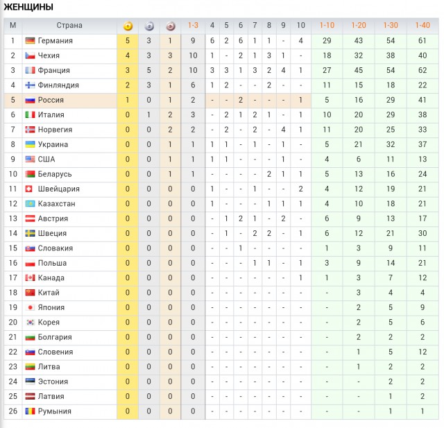 Биатлон.Сезон 2016/2017. Часть 5. Рупольдинг (Германия)