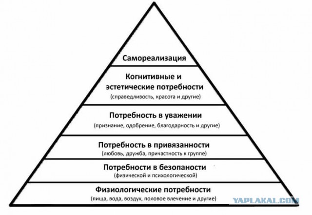 Прагматикам. Подробная схема ада.