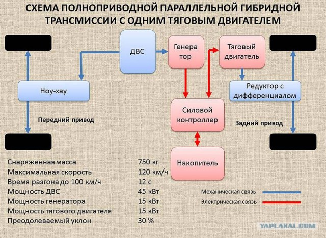 Прототип "народного автомобиля"