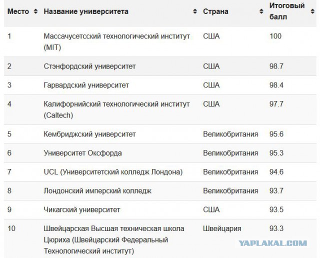 В виде ответных мер на санкции РФ прекратит поставлять США двигатели РД-180