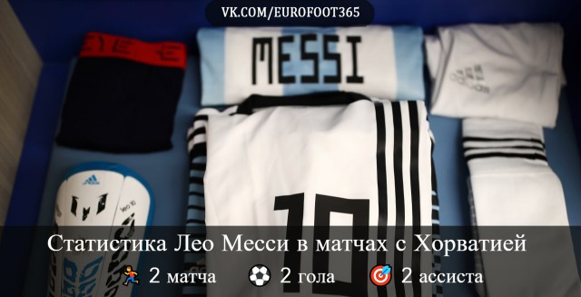 Чемпионат Мира по футболу. Россия 2018 (часть 3)