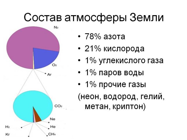 Азот в шинах это обман?