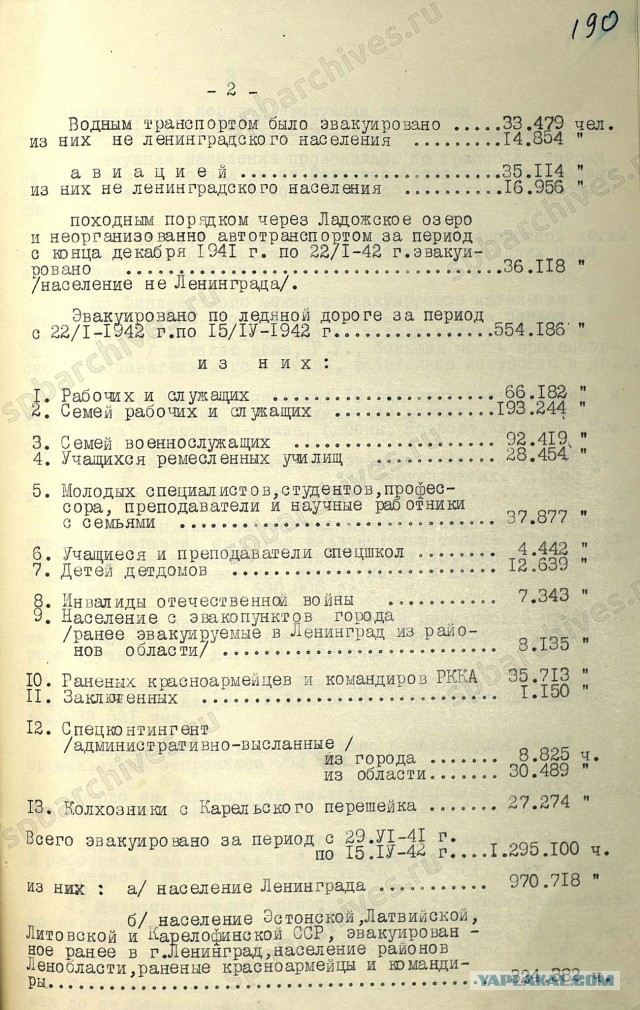 Шесть мифов о блокаде Ленинграда