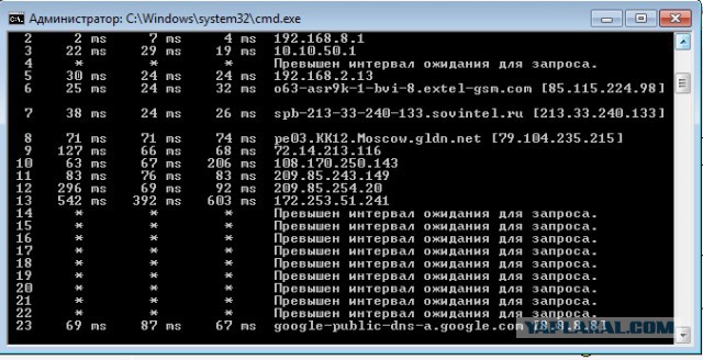 Скрытые возможности команды "Ping"