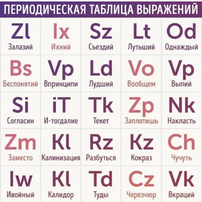 Таблица элементов ихний. Ихний экспрессо. Ихний евоный. Съездий ихний. Ихний металл.