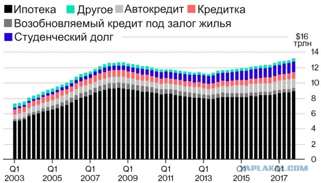 53% молодых россиян хотят уехать жить за границу