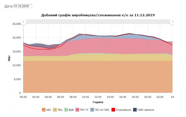 В России принимается «странный» закон о домашних электростанциях
