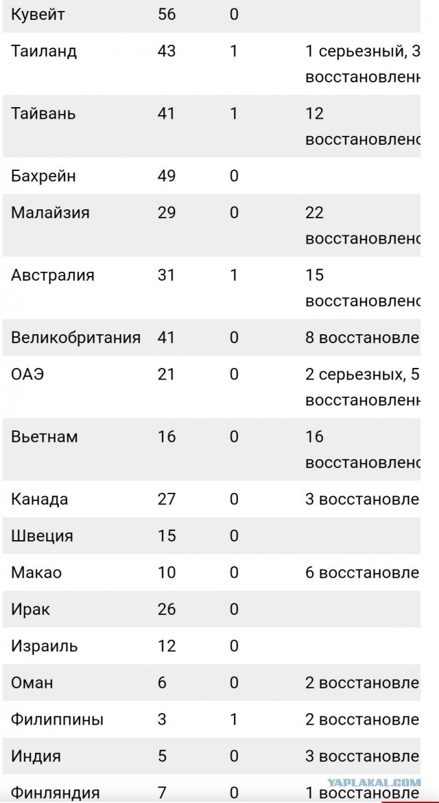 SARS-nCOV2 COVID-19  часть 6