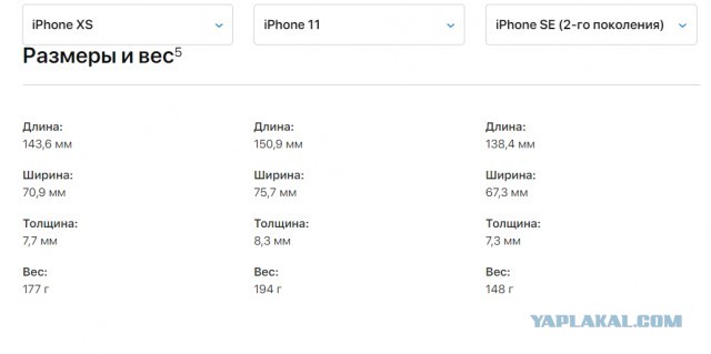 Apple представила новый iPhone SE. Дизайн — от iPhone 8, производительность — от iPhone 11