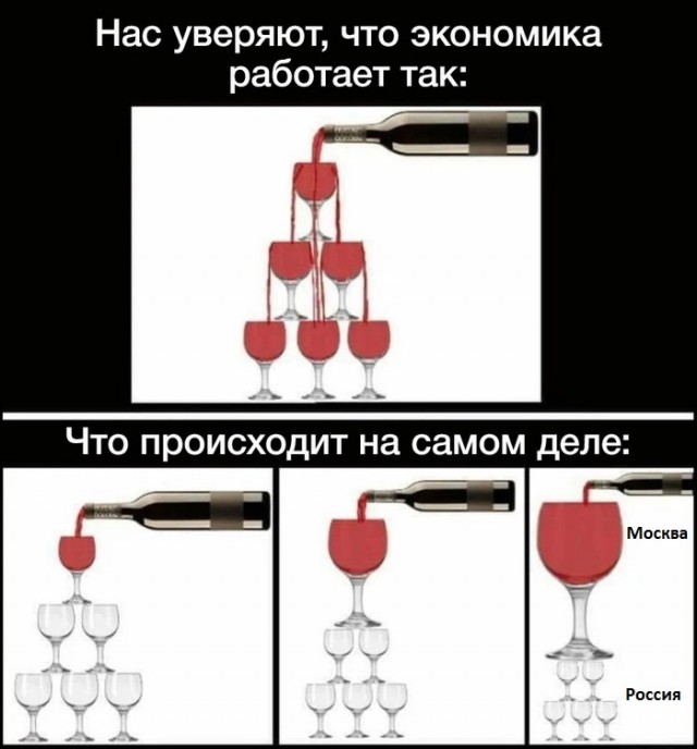 Проблемы москвичей