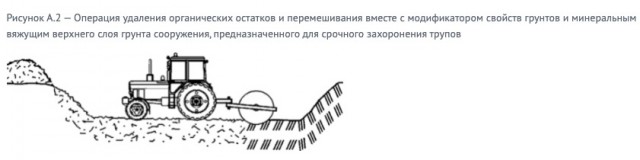 «Будем лежать в мешках в четыре слоя»: В России примут стандарт по срочным захоронениям в мирное и военное время
