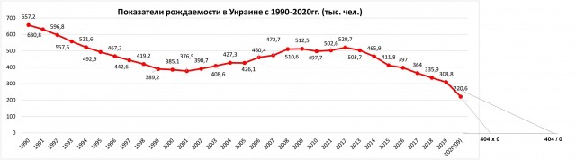 Быть ли Украине?