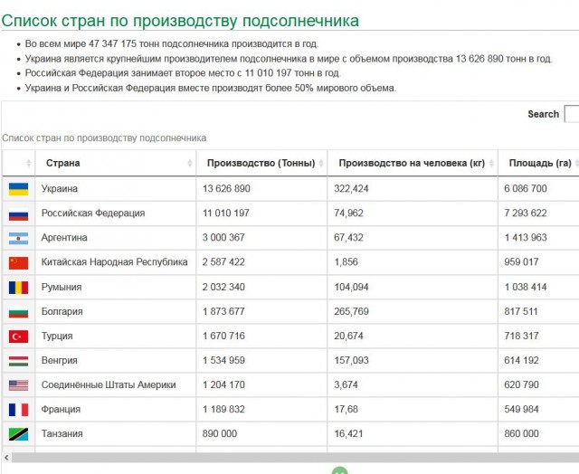 Европа сражается за украинское зерно