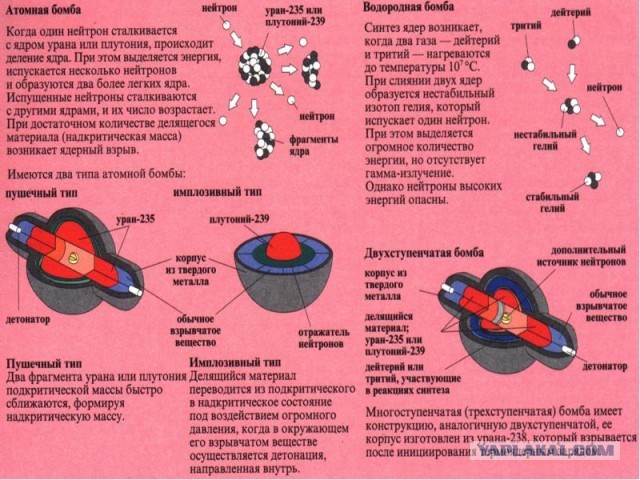 Ядерное оружие с термоядерным усилением