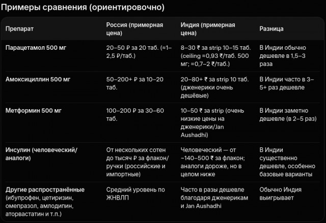 Почему у нас лекарства в 4 раза дороже, чем в Турции?