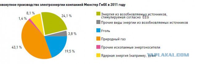 Судный день Газпрома