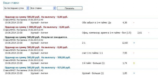 Чемпионат Мира 2014 Бразилия