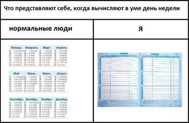 Как ты считаешь дни недели?
