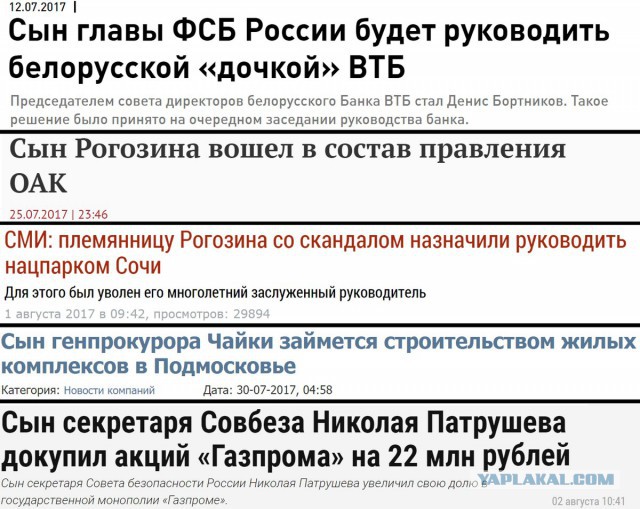 Выборы-2018. Кого выберет ЯП? Опрос