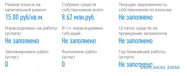Управляющая компания "повесила" должников на стене