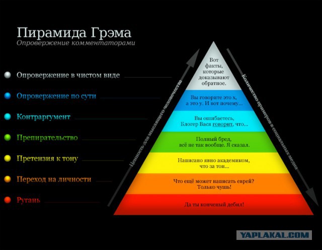 Технарь VS Менеджер