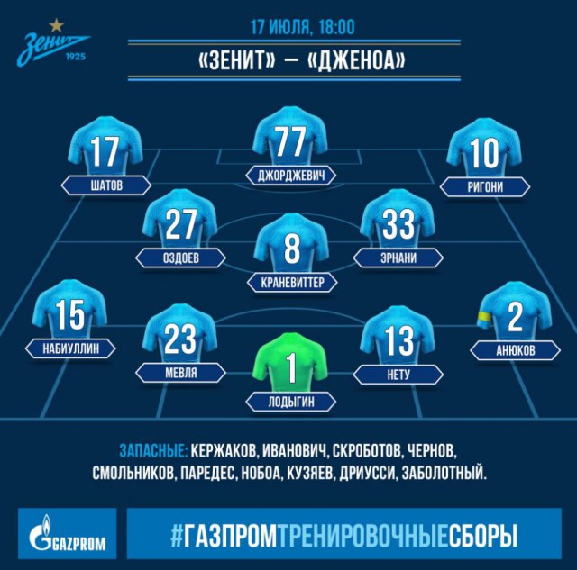 Чемпионат России по футболу.Межсезонье.