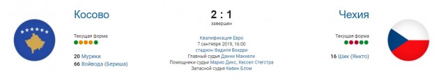 Футбол.ЕВРО 2020.Отборочные игры.