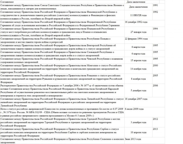 Вопрос о памятнике фашистам задал шестилетний житель Воронежской области