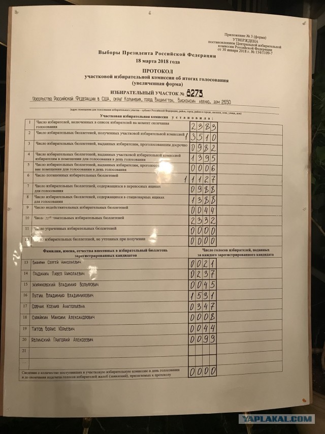 Рейтинг Путина оказался 10.75%! Кого бы вы хотели видеть президентом?
