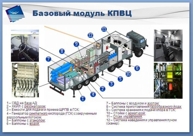 Комплекс для поражения воздушных целей с использованием химического кислород-йодного лазера «Адвент»
