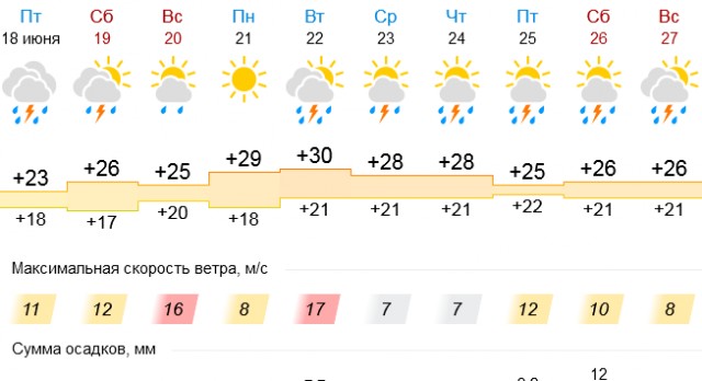 Про баб