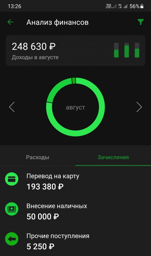 Хорошие новости нашей страны! Среднемесячная заработная плата выросла на 11% и составила более 58 тысяч рублей.