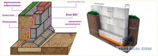 Обрушение дома из газоблока