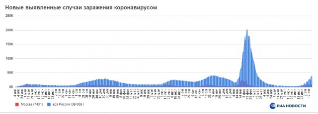 Пандемия съехавших крыш - разновидности болезни. Россия и мир. Часть 40.