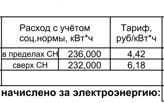 А зарплата у Вас растет такими же темпами?