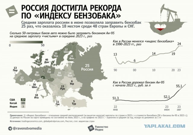 Бензин за ночь в Набережных Челнах подорожал почти на 6 рублей за литр