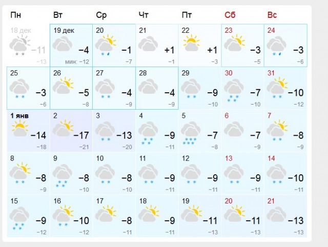 Прогноз погоды в Gismeteo на месяц