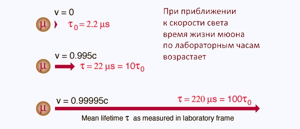 Несколько слов о корпускулярно-волновом дуализме