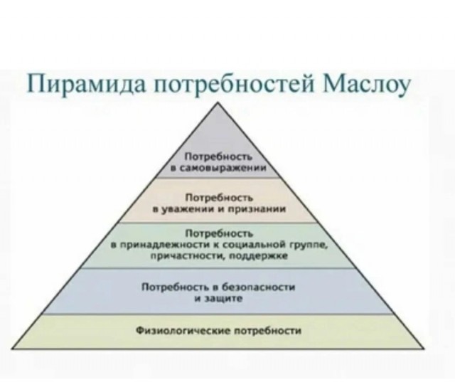Ответ добровольца на вопрос волонтерам