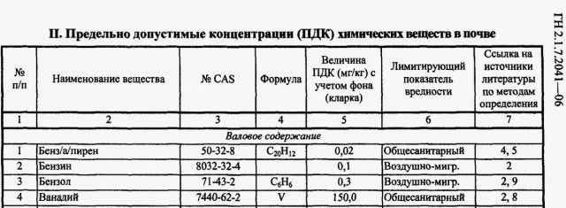Пляжи Анапы заражены вызывающим рак веществом