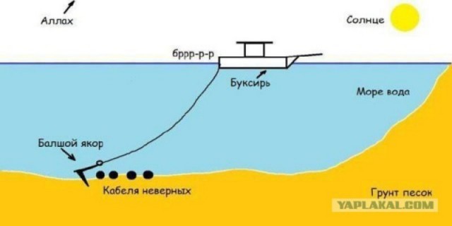 Иран пригрозил отключением мирового интернета и показал способ сделать это