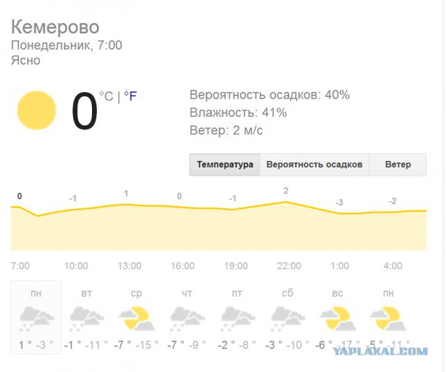 Первый снег в ... Каире