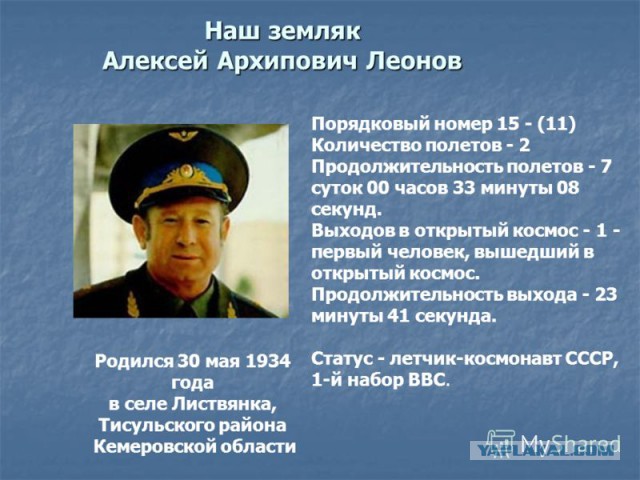 Визуализируем свои Дни Рождения